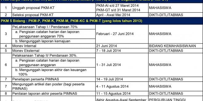 Jadwal Kegiatan PKM 2014  Program Kreativitas Mahasiswa