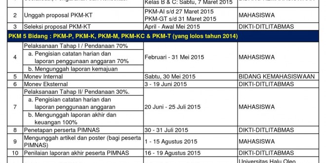 Jadwal Kegiatan PKM 2015  Program Kreativitas Mahasiswa