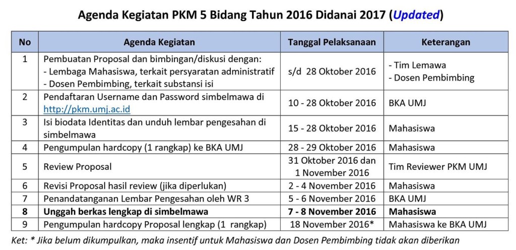 jadwal-pkm-2016-5-bidang-updated
