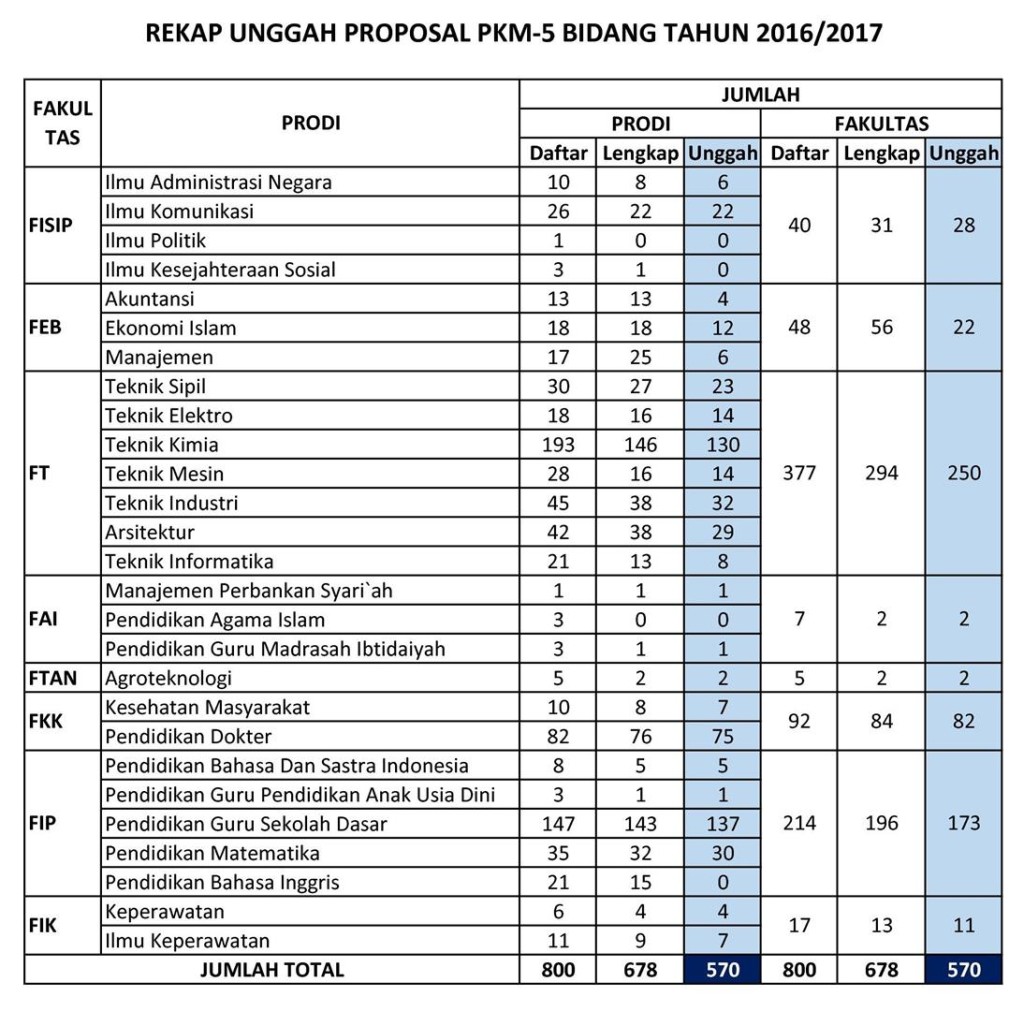 rekap-pkm-2016-2017
